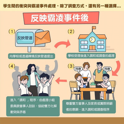 【宣導】友善校園週圖片