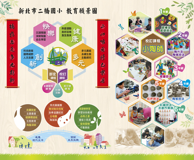 校訂小陶師教育願景圖圖片
