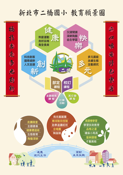 二橋教育願景圖圖片